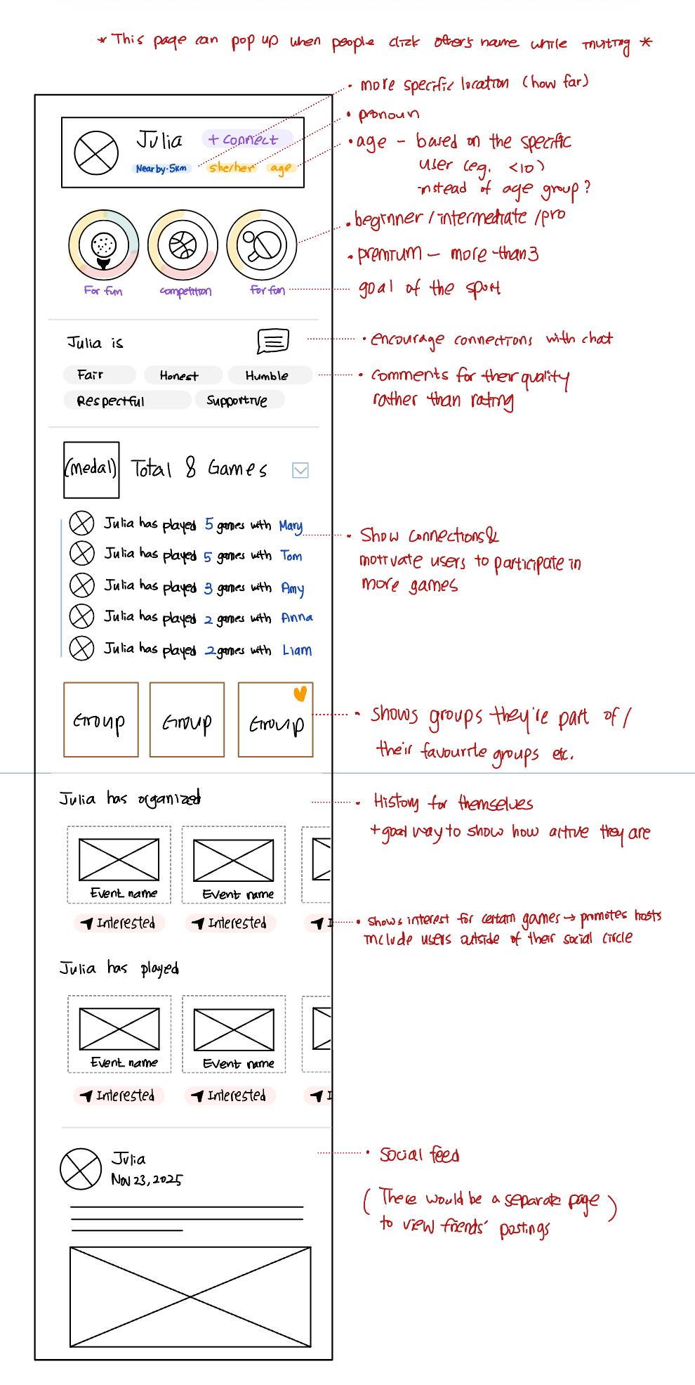 Full lo-fi wireframe of the Cudagra profile with handwritten annotations covering sports information, player-quality tags, frequent playmates and groups, asking to join, and the highlights feed