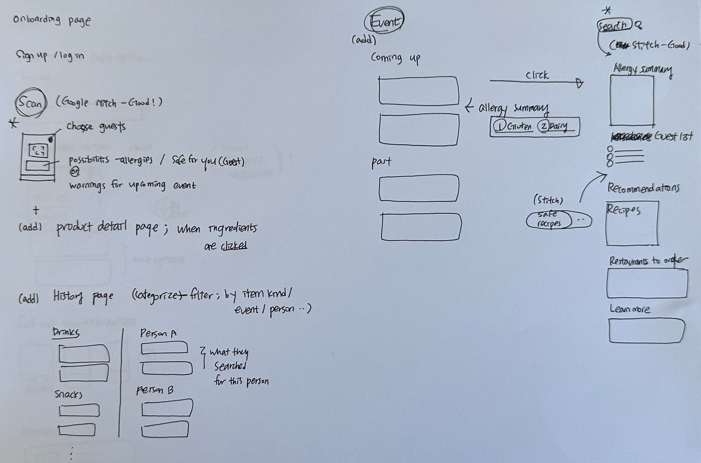 Early hand-drawn sketch of the onboarding, scanner, event, and recommendations flow, annotated with notes on the Stitch-generated layout