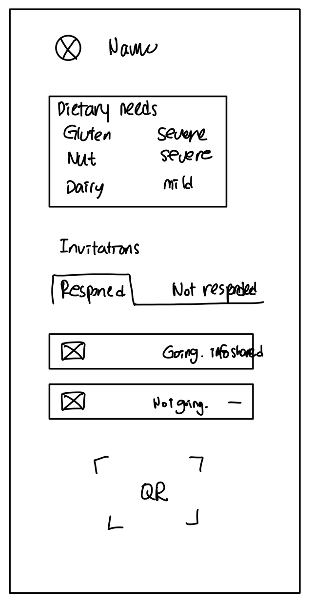 Wireframe of a guest profile screen showing dietary needs and invitation response status